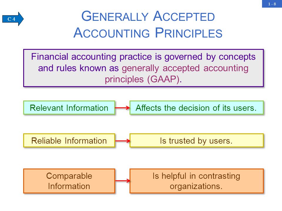 Generally accepted accounting principles and fob